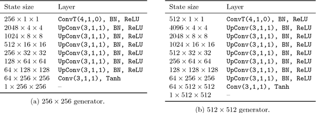 Figure 4 for Exemplar-based synthesis of geology using kernel discrepancies and generative neural networks