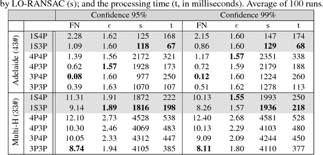 Figure 4 for Recovering affine features from orientation- and scale-invariant ones