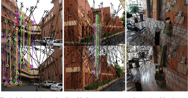 Figure 3 for Recovering affine features from orientation- and scale-invariant ones