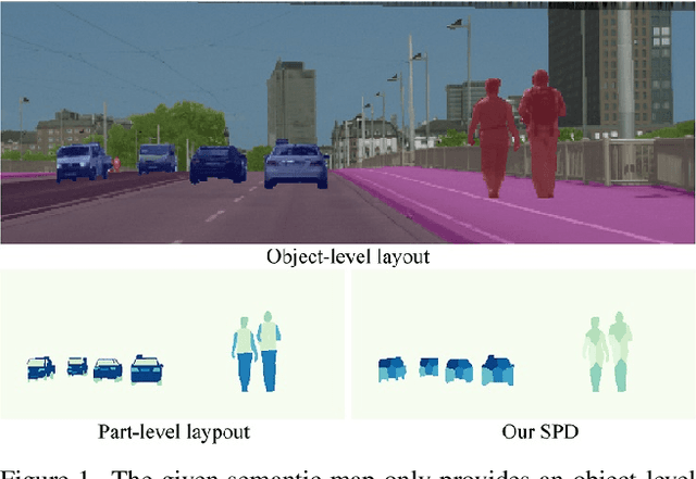 Figure 1 for Semantic-shape Adaptive Feature Modulation for Semantic Image Synthesis