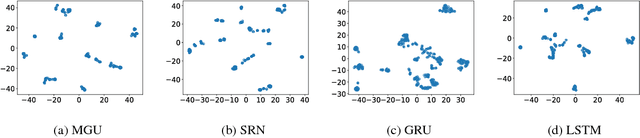 Figure 1 for Learning with Interpretable Structure from RNN