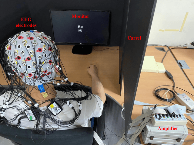 Figure 1 for DAL: Feature Learning from Overt Speech to Decode Imagined Speech-based EEG Signals with Convolutional Autoencoder