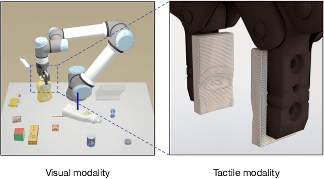 Figure 1 for Elastic Interaction of Particles for Robotic Tactile Simulation