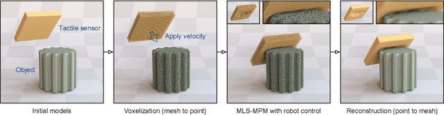 Figure 4 for Elastic Interaction of Particles for Robotic Tactile Simulation