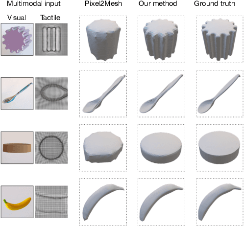 Figure 3 for Elastic Interaction of Particles for Robotic Tactile Simulation