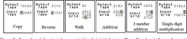 Figure 3 for Learning Simple Algorithms from Examples