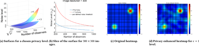 Figure 3 for Differential Privacy for Eye-Tracking Data