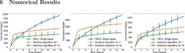 Figure 1 for Multi-Agent Low-Dimensional Linear Bandits