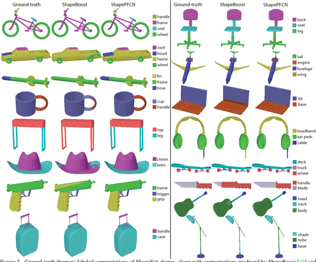 Figure 3 for 3D Shape Segmentation with Projective Convolutional Networks