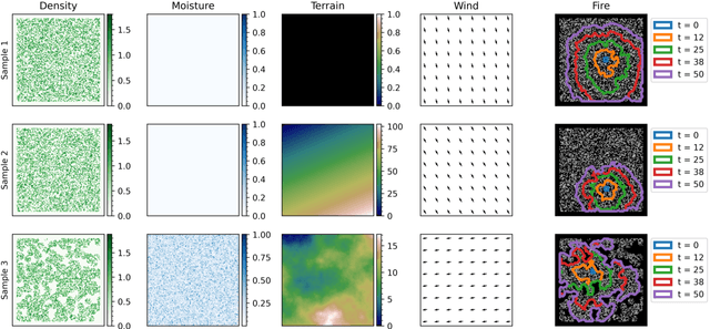 Figure 2 for Convolutional LSTM Neural Networks for Modeling Wildland Fire Dynamics