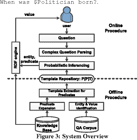 Figure 4 for KBQA: Learning Question Answering over QA Corpora and Knowledge Bases
