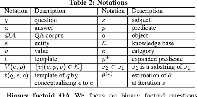 Figure 3 for KBQA: Learning Question Answering over QA Corpora and Knowledge Bases