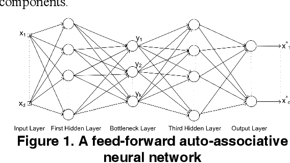 Figure 1 for A new approach to content-based file type detection