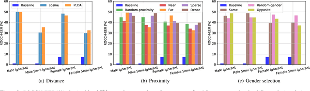 Figure 3 for Design Choices for X-vector Based Speaker Anonymization