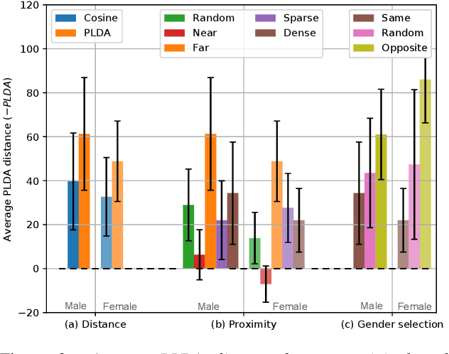 Figure 4 for Design Choices for X-vector Based Speaker Anonymization