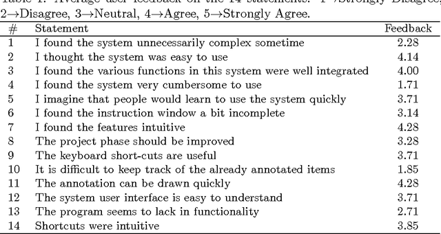 Figure 2 for IAT - Image Annotation Tool: Manual