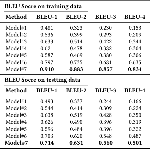 Figure 4 for Explanation of Reinforcement Learning Model in Dynamic Multi-Agent System