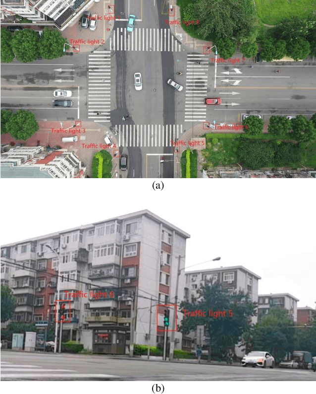 Figure 2 for SIND: A Drone Dataset at Signalized Intersection in China