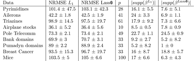 Figure 2 for Lass-0: sparse non-convex regression by local search