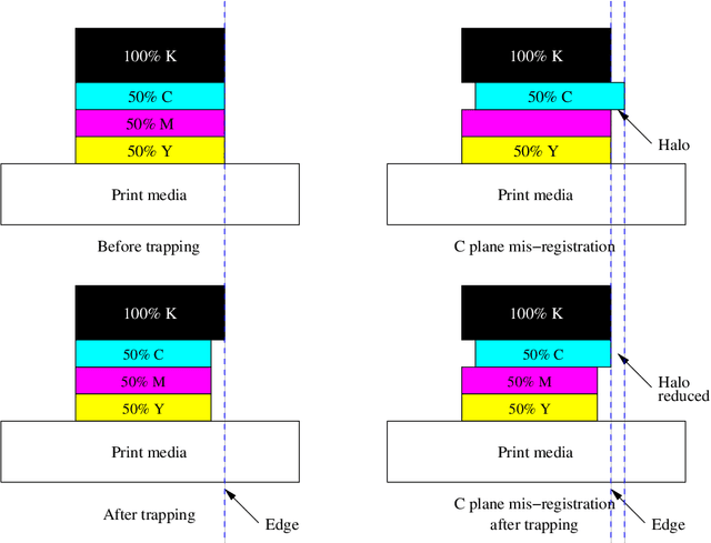 Figure 2 for Three Efficient, Low-Complexity Algorithms for Automatic Color Trapping
