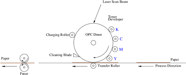 Figure 1 for Three Efficient, Low-Complexity Algorithms for Automatic Color Trapping