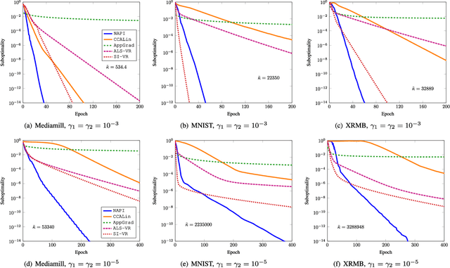 Figure 1 for Noisy Accelerated Power Method for Eigenproblems with Applications