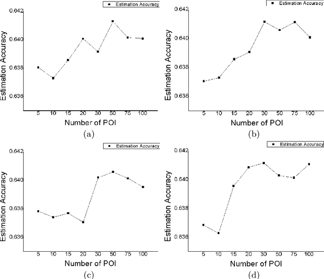 Figure 2 for Peeking the Impact of Points of Interests on Didi