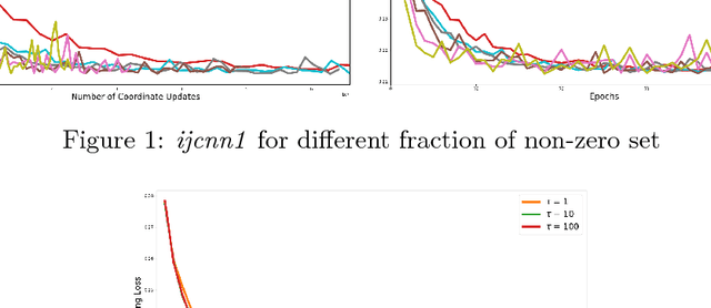 Figure 1 for New Convergence Aspects of Stochastic Gradient Algorithms