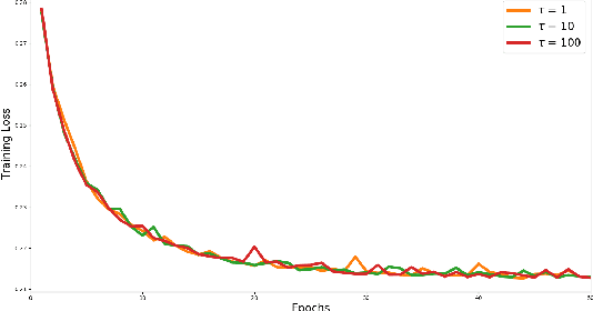 Figure 2 for New Convergence Aspects of Stochastic Gradient Algorithms