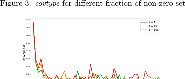 Figure 4 for New Convergence Aspects of Stochastic Gradient Algorithms