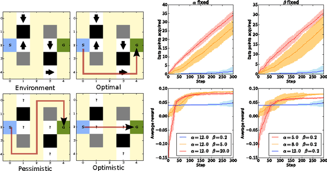 Figure 2 for Planning with Information-Processing Constraints and Model Uncertainty in Markov Decision Processes