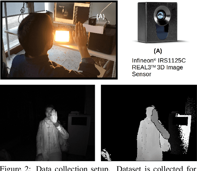 Figure 3 for Talking with Your Hands: Scaling Hand Gestures and Recognition with CNNs