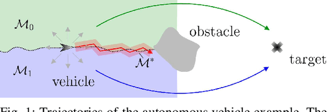 Figure 1 for Hysteresis-Based RL: Robustifying Reinforcement Learning-based Control Policies via Hybrid Control