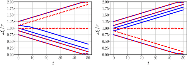Figure 4 for Hysteresis-Based RL: Robustifying Reinforcement Learning-based Control Policies via Hybrid Control