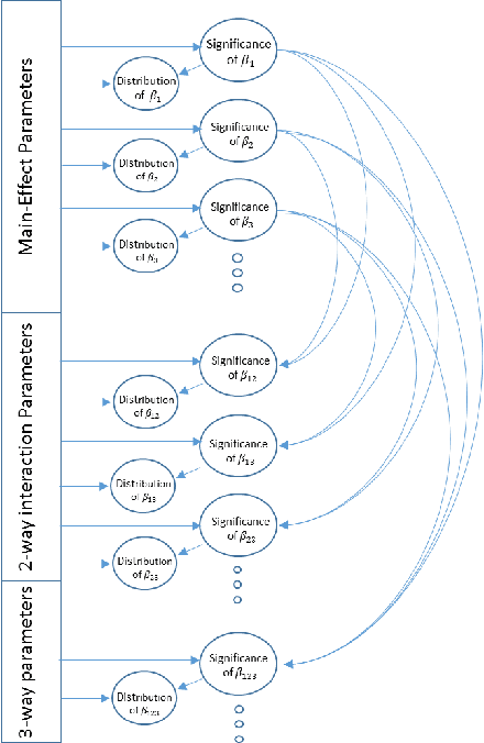 Figure 1 for Linear Bandit algorithms using the Bootstrap