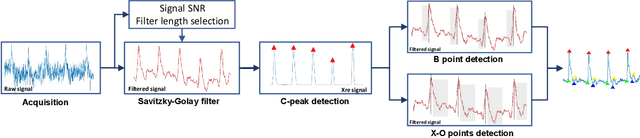 Figure 3 for ReBeatICG: Real-time Low-Complexity Beat-to-beat Impedance Cardiogram Delineation Algorithm