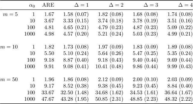 Figure 2 for Harmless label noise and informative soft-labels in supervised classification