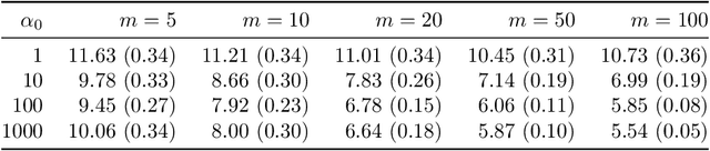 Figure 4 for Harmless label noise and informative soft-labels in supervised classification