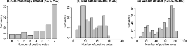 Figure 1 for Harmless label noise and informative soft-labels in supervised classification