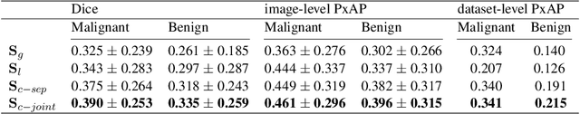 Figure 4 for Weakly-supervised High-resolution Segmentation of Mammography Images for Breast Cancer Diagnosis