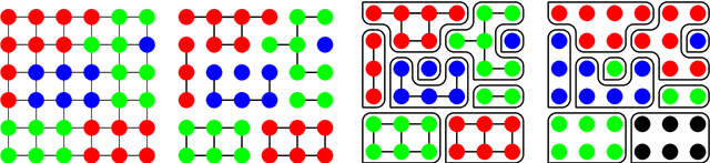 Figure 4 for Bayesian nonparametric image segmentation using a generalized Swendsen-Wang algorithm