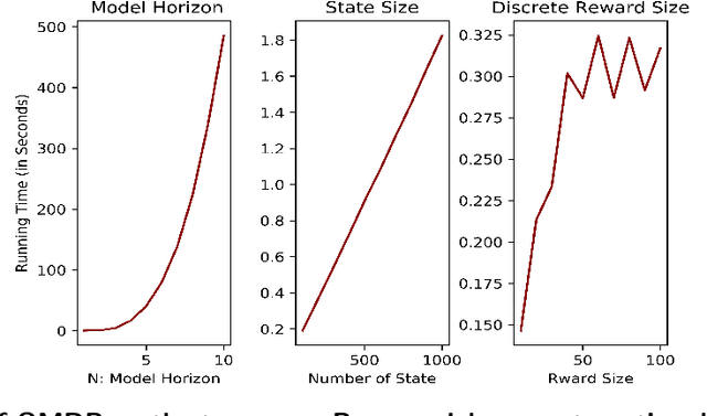 Figure 4 for Quantile Markov Decision Process