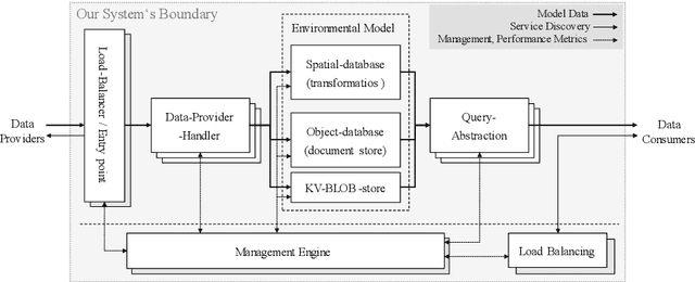 Figure 1 for Semantically enriched spatial modelling of industrial indoor environments enabling location-based services