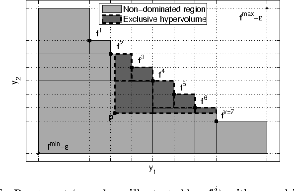 Figure 1 for Hypervolume-based Multi-objective Bayesian Optimization with Student-t Processes