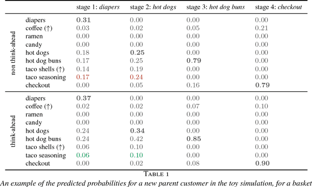 Figure 2 for SHOPPER: A Probabilistic Model of Consumer Choice with Substitutes and Complements