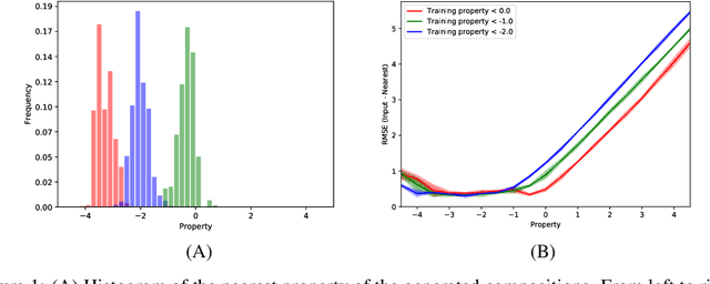 Figure 1 for Study of Deep Generative Models for Inorganic Chemical Compositions