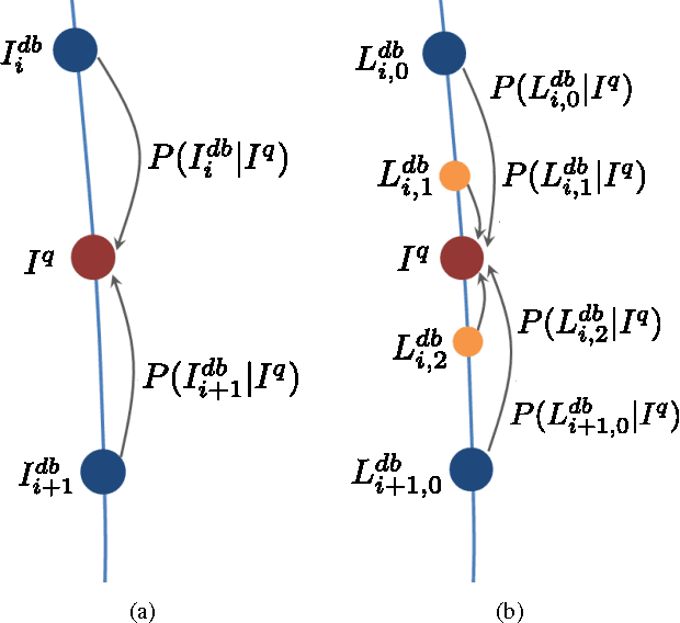 Figure 3 for Accurate Vision-based Vehicle Localization using Satellite Imagery