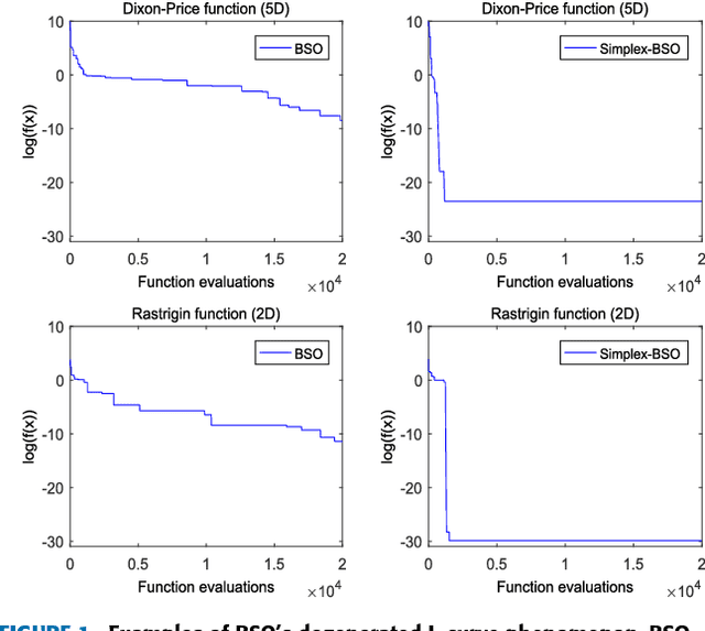 Figure 1 for Simplex Search Based Brain Storm Optimization