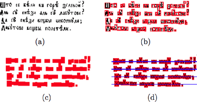 Figure 1 for Document Image Coding and Clustering for Script Discrimination