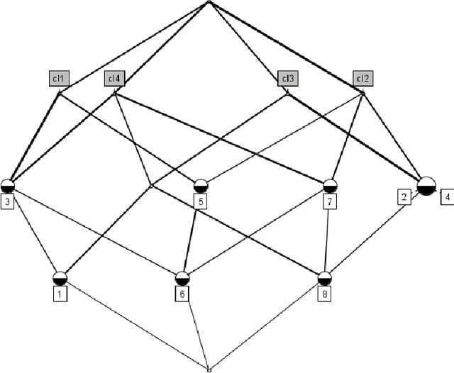 Figure 1 for Can FCA-based Recommender System Suggest a Proper Classifier?